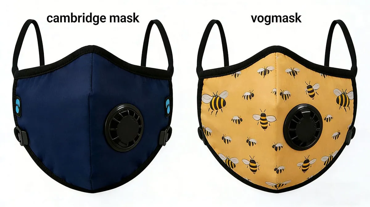 cambridge mask vs vogmask​